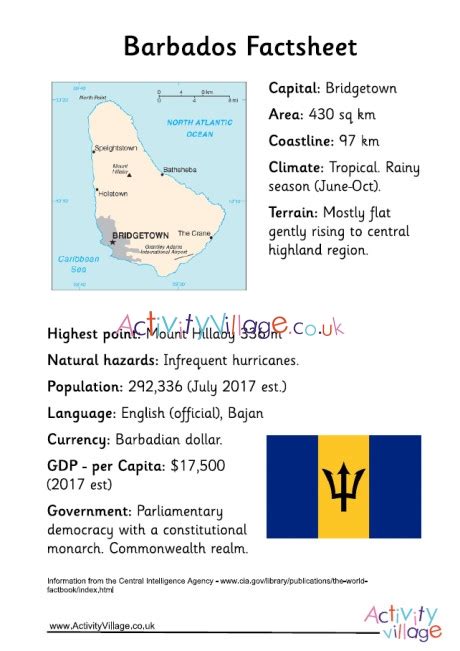 barbados fact sheet.